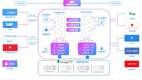 MySQL對(duì)接金蝶云星空 Select查詢與采購入庫新增接口的數(shù)據(jù)處理服務(wù)