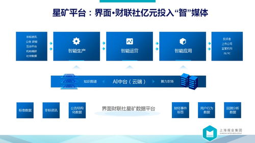 向前是涅槃，向后是平庸——解讀上報集團裘新社長萬字長文中的數據處理服務藍圖