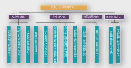 構建大數據產教融合新生態(tài) 專業(yè)建設與數據處理服務一體化解決方案