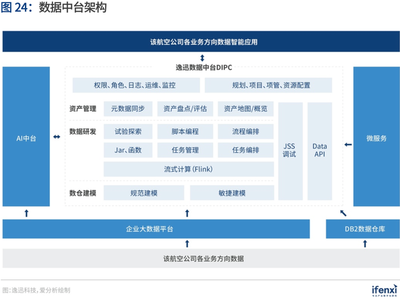 企業(yè)數字化轉型新引擎 解碼數據中臺最佳實踐 | 愛分析報告
